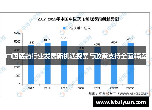 中国医药行业发展新机遇探索与政策支持全面解读