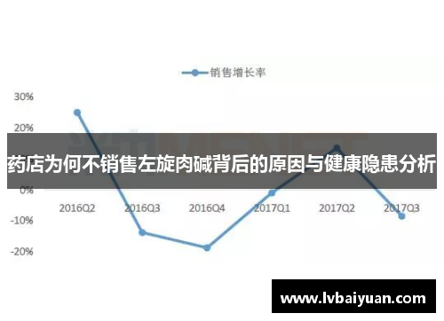 药店为何不销售左旋肉碱背后的原因与健康隐患分析